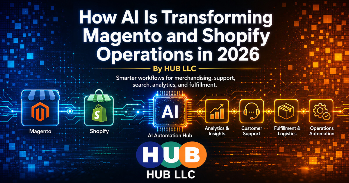 How AI Is Transforming Magento and Shopify Operations in 2026 — HUB LLC article cover